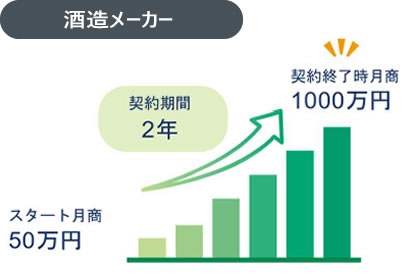 酒造メーカー実績