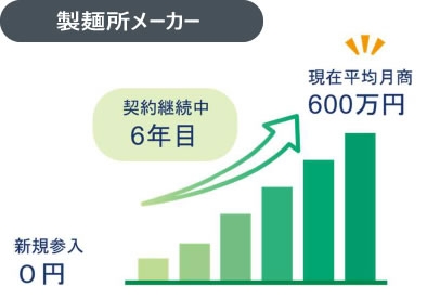 製麺所メーカー実績